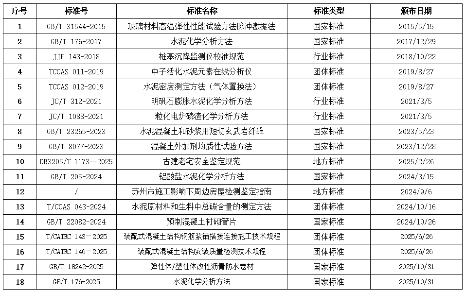 科研板塊-標準 【2025.11.10】.png